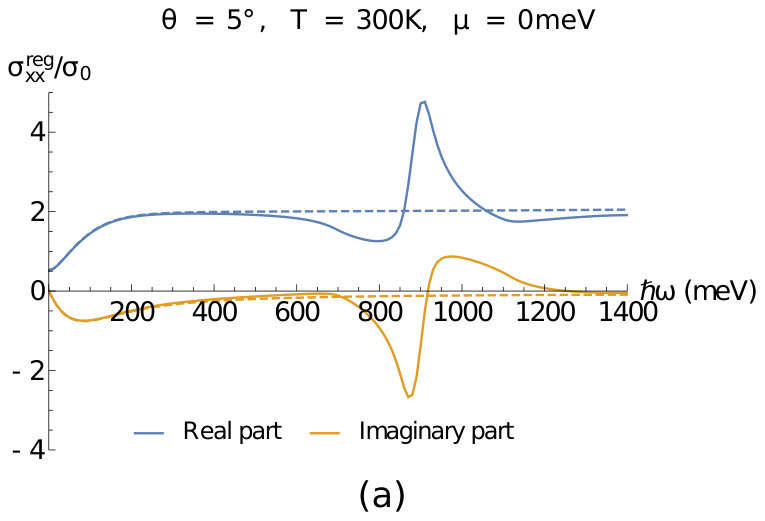 Figure 36