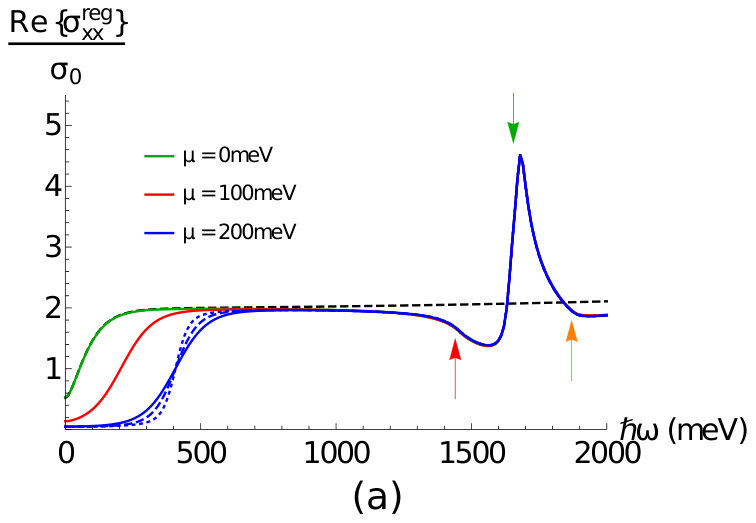 Figure 37