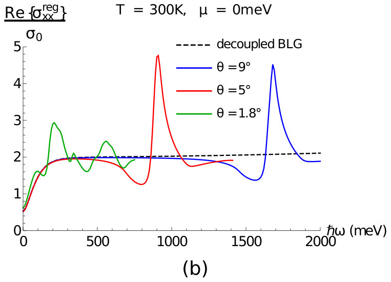 Figure 38