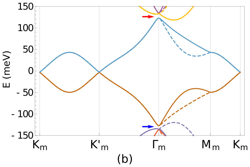 Figure 39