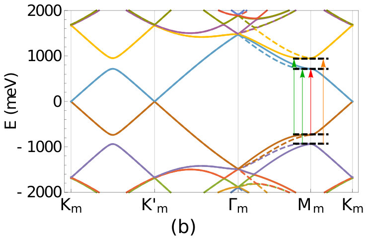Figure 40