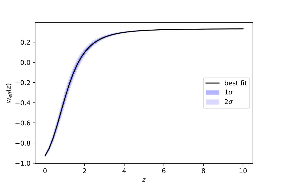 Figure 16
