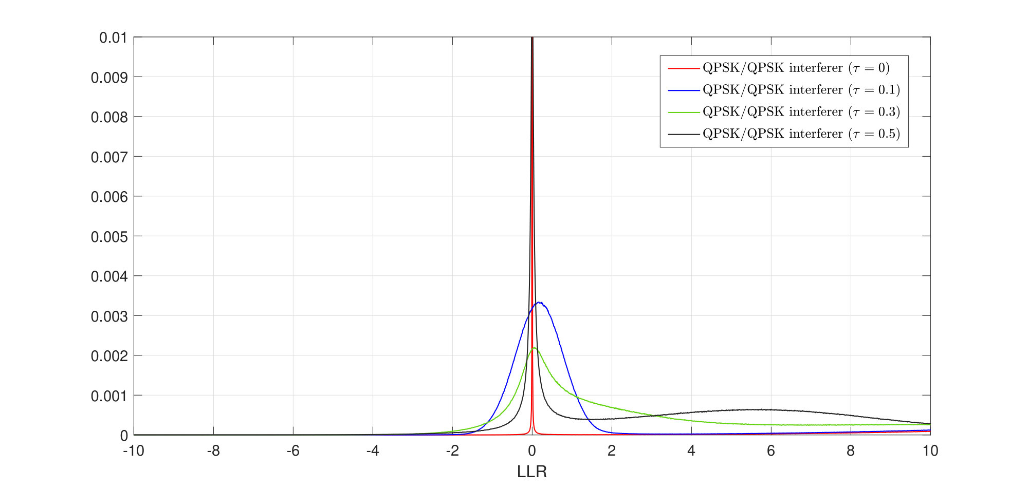Figure 16