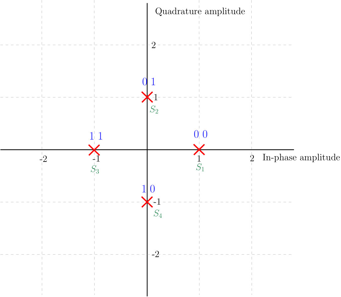 Figure 17
