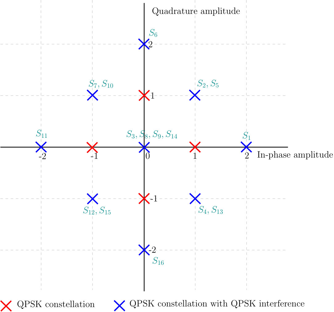 Figure 18