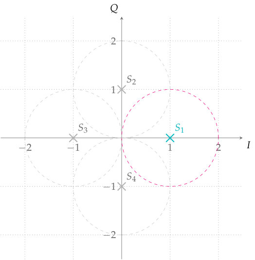 Figure 19