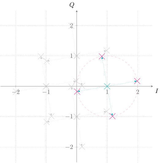 Figure 20