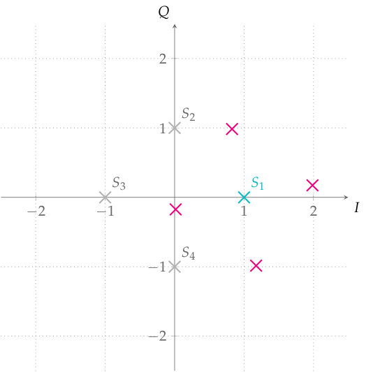 Figure 21