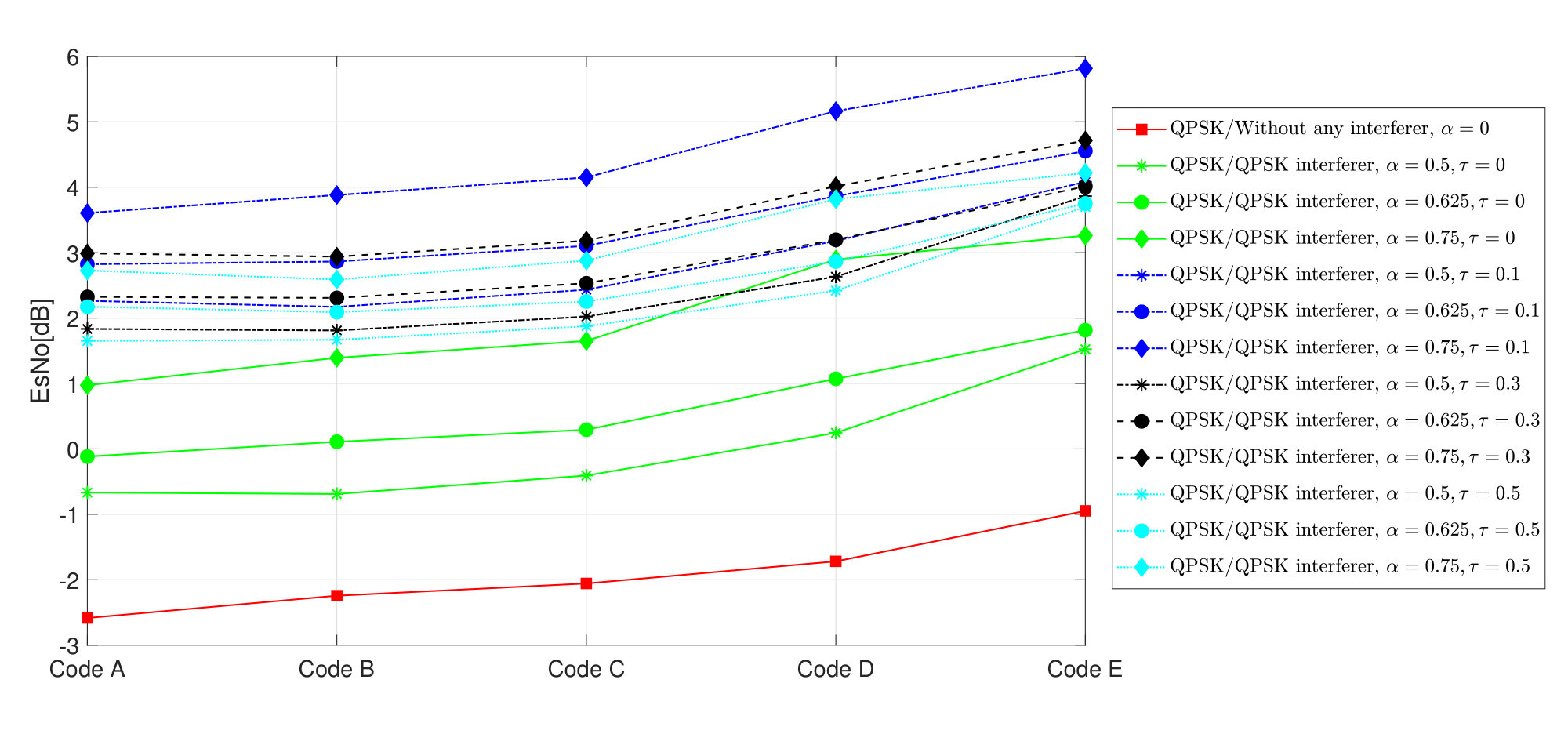 Figure 22