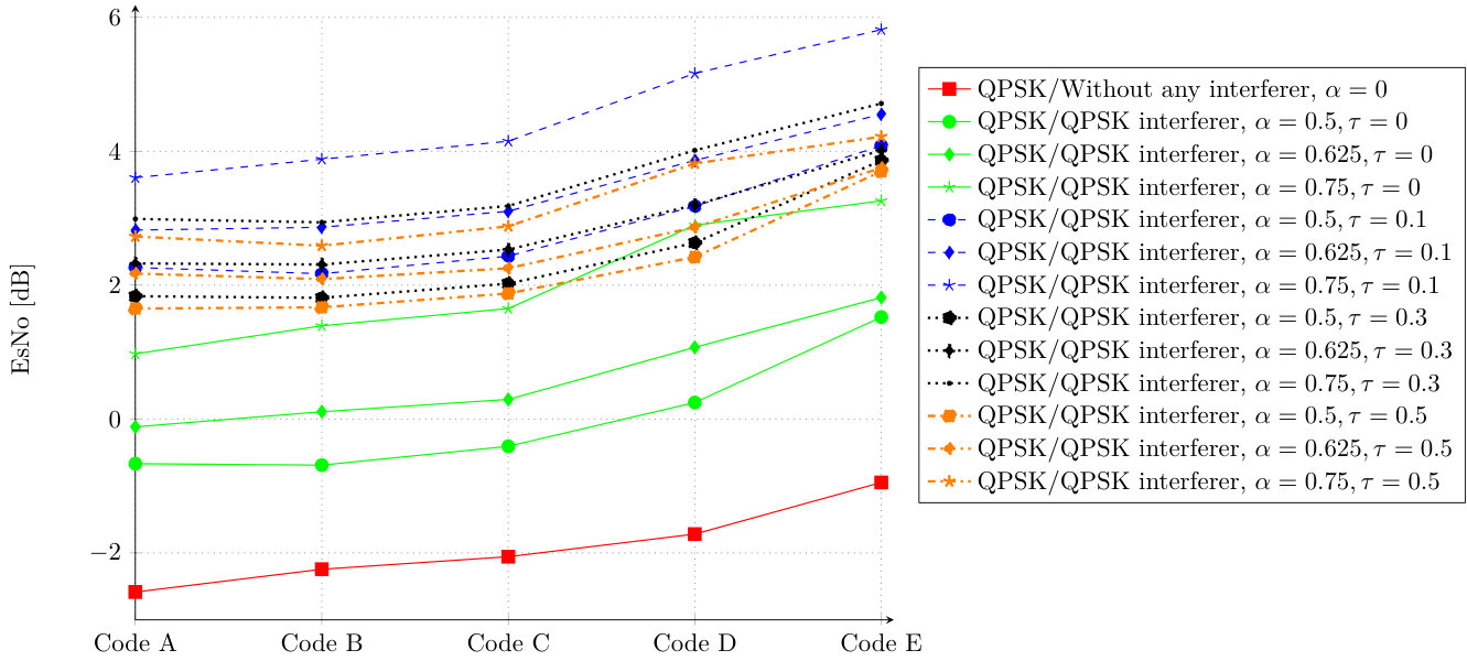 Figure 23