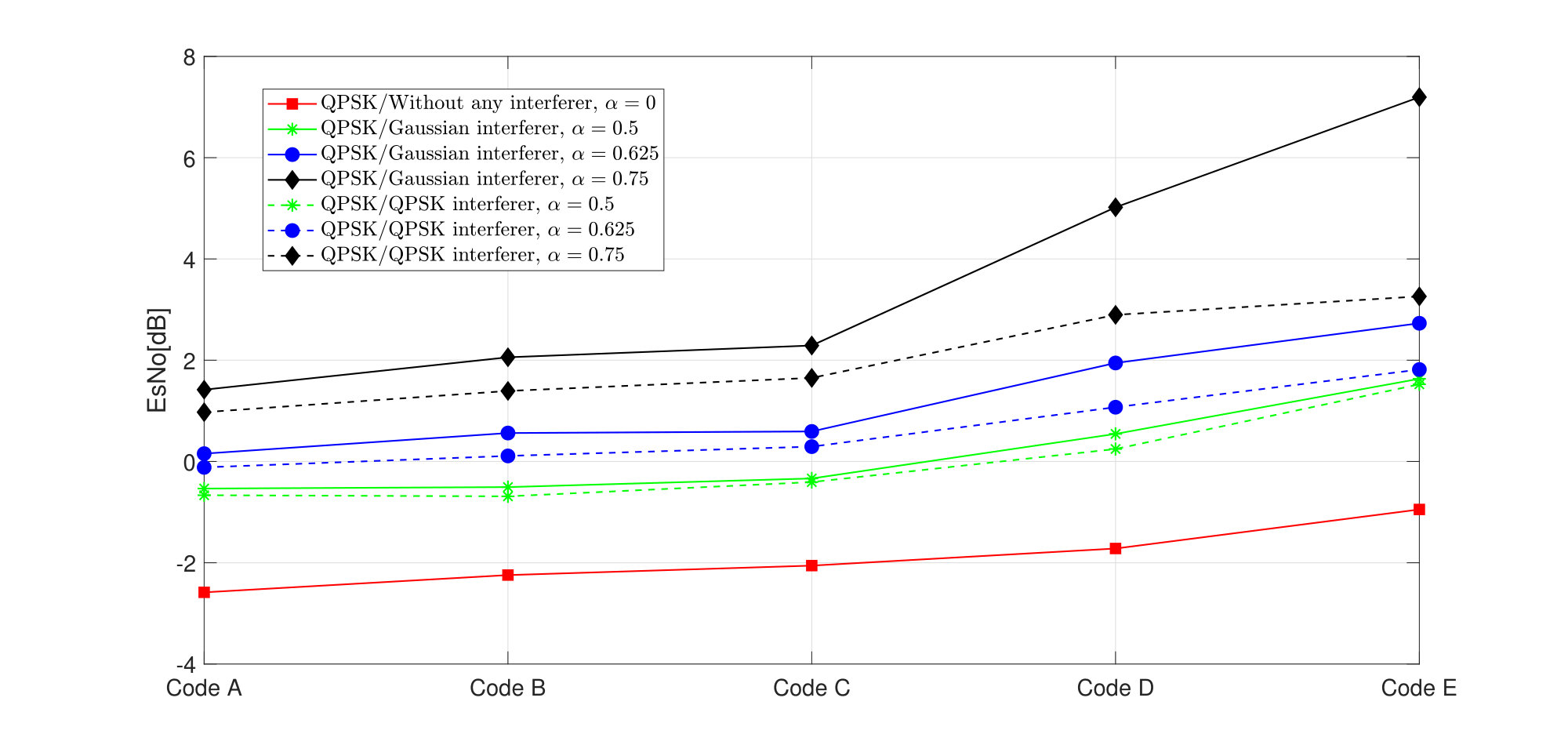 Figure 24