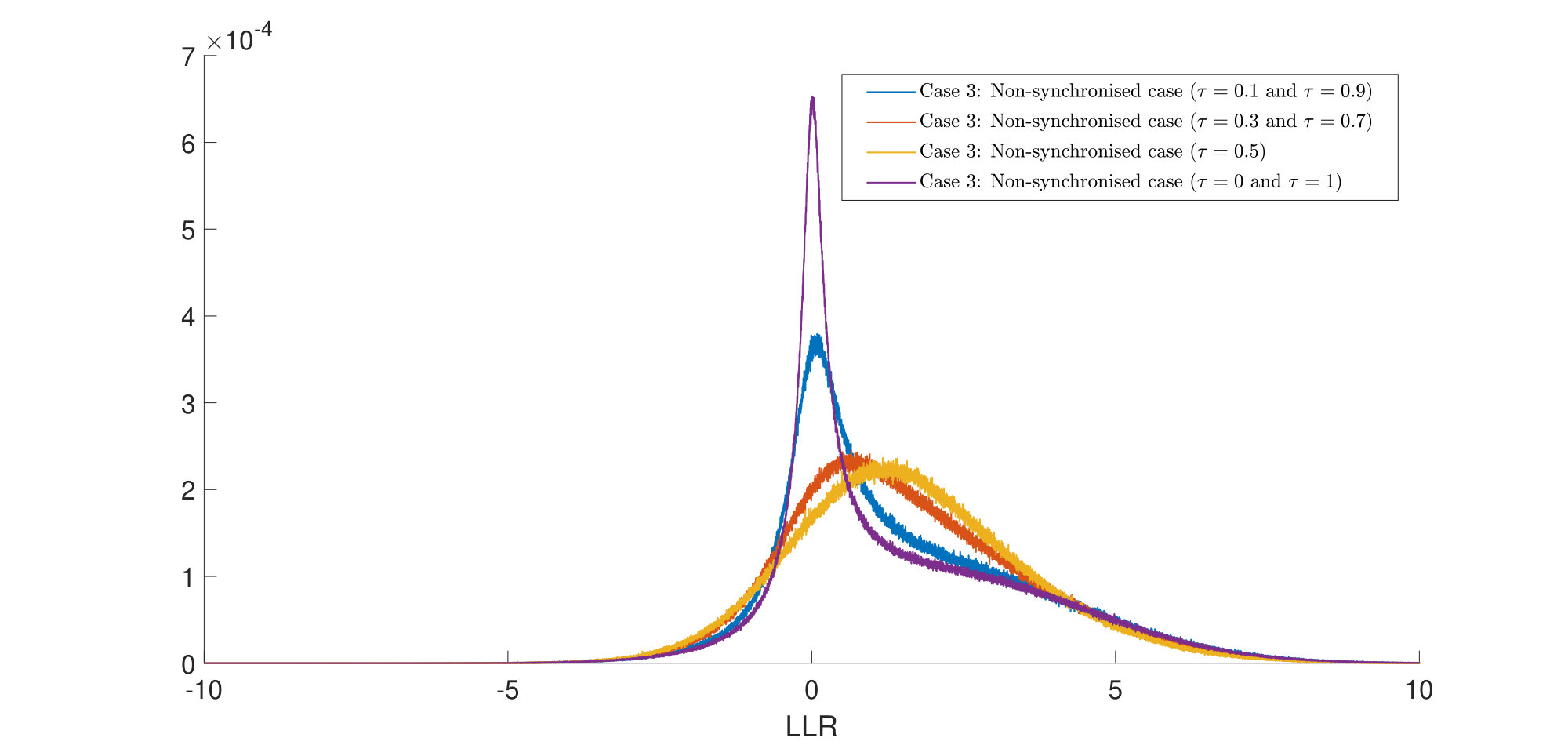 Figure 27