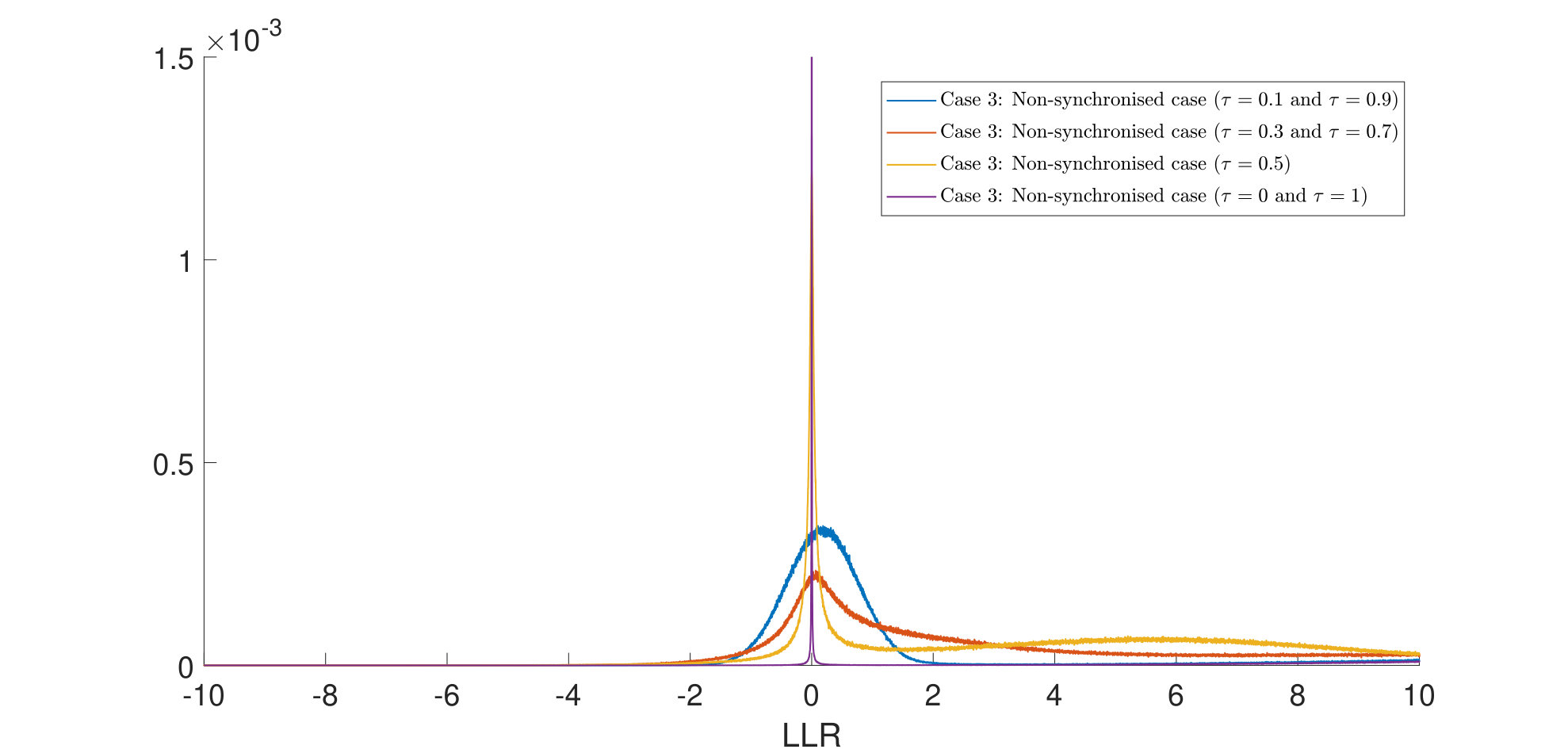 Figure 28