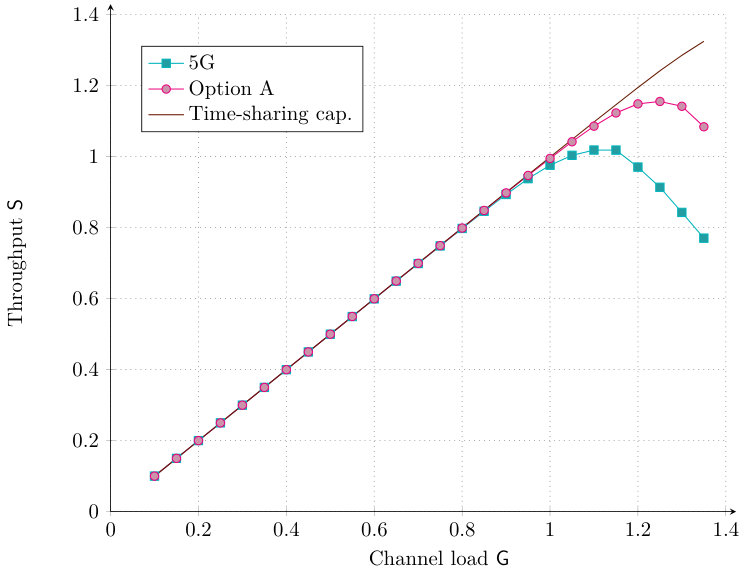 Figure 29