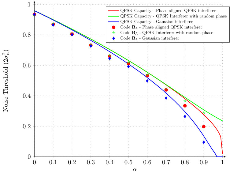 Figure 30
