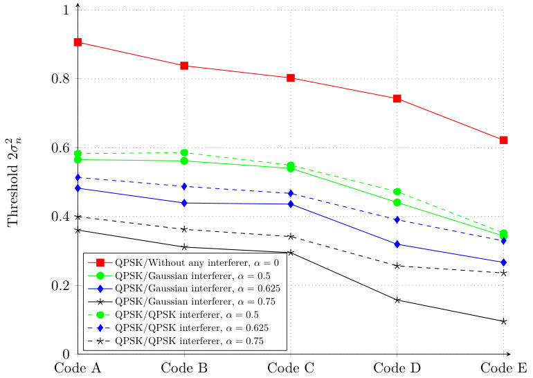 Figure 32