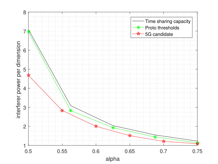 Figure 33