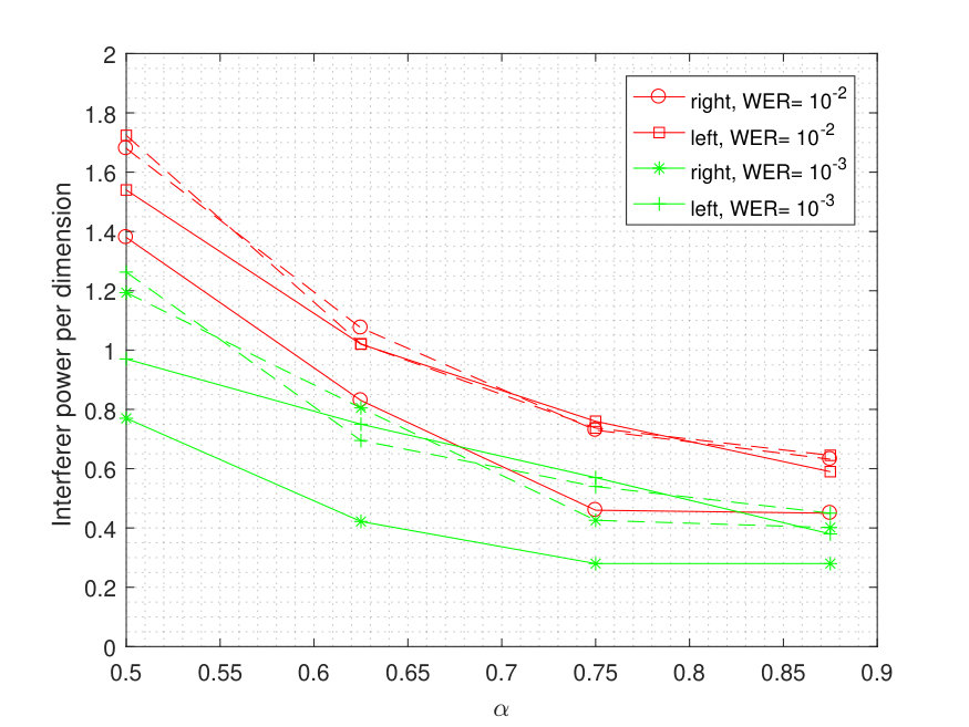 Figure 34