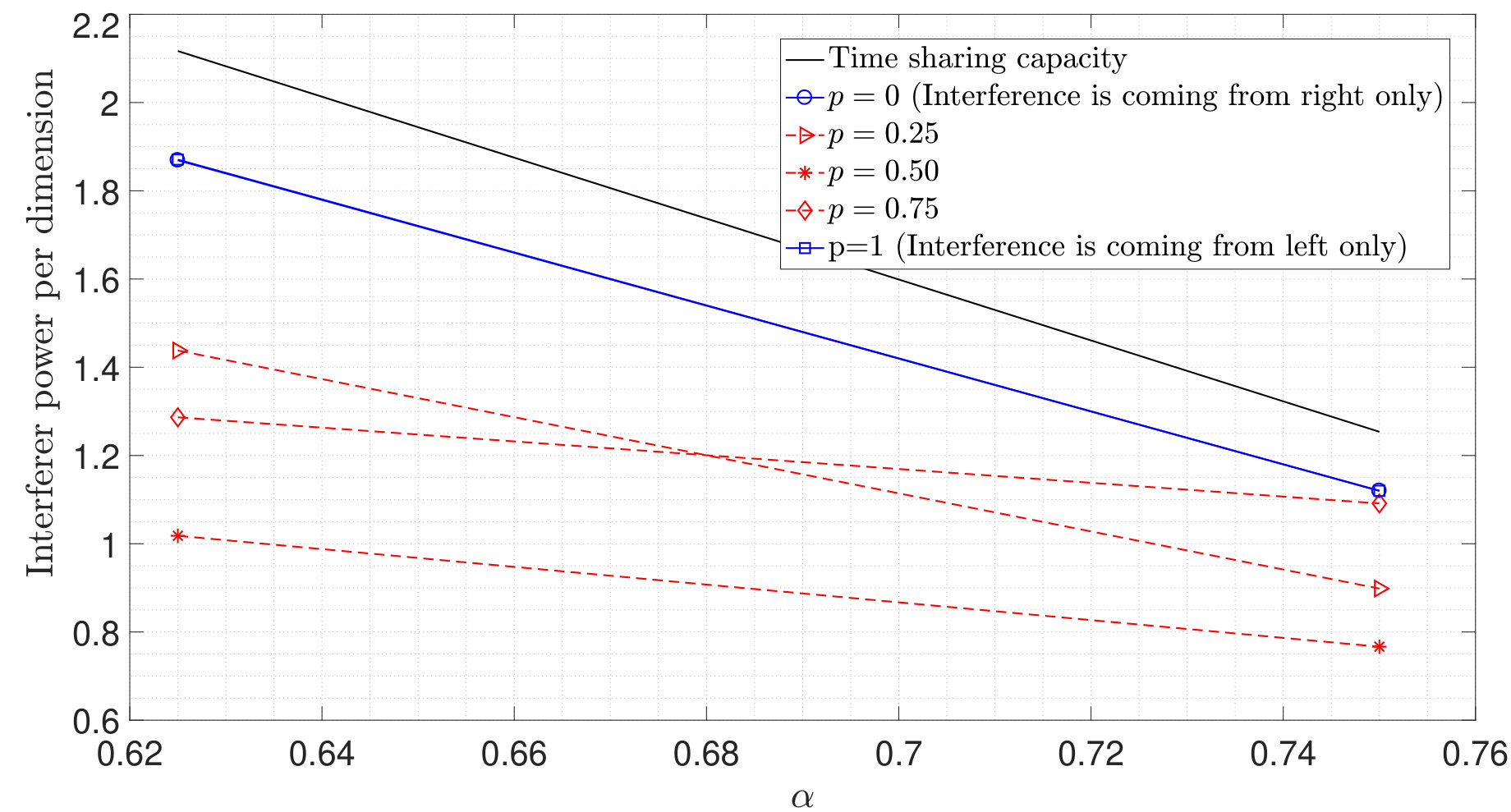 Figure 35