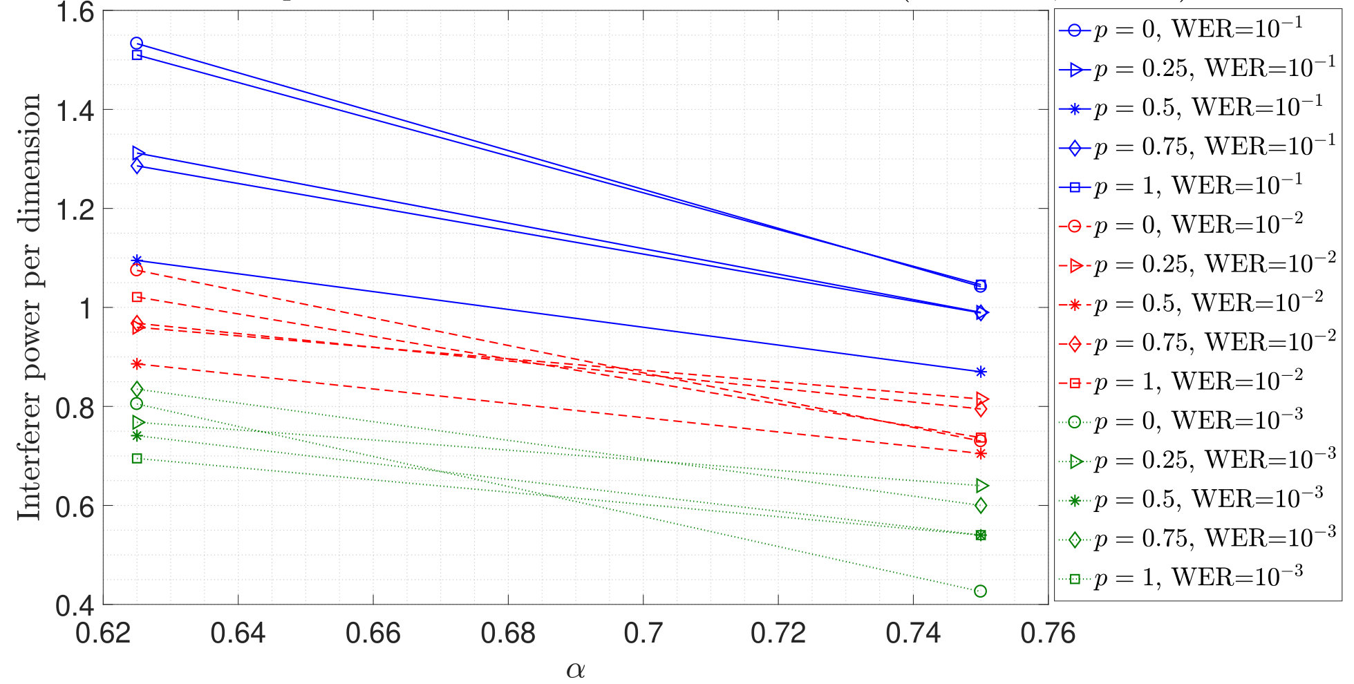 Figure 36