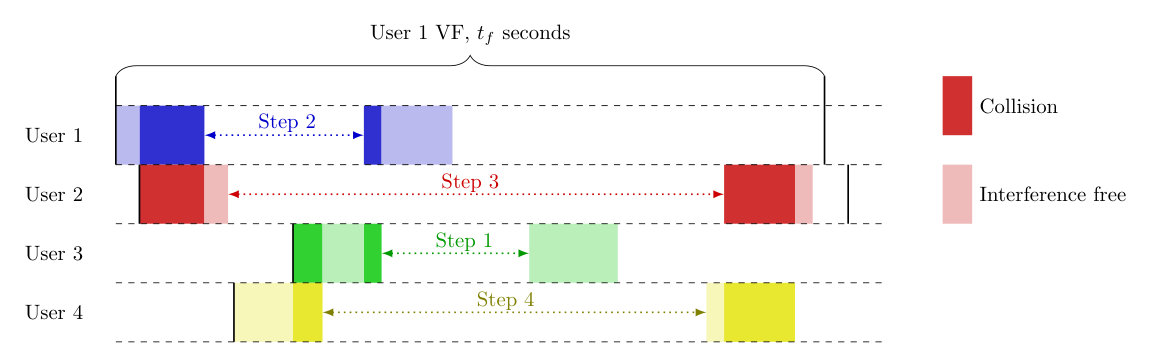 Figure 39