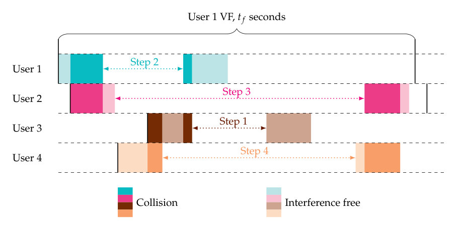 Figure 40
