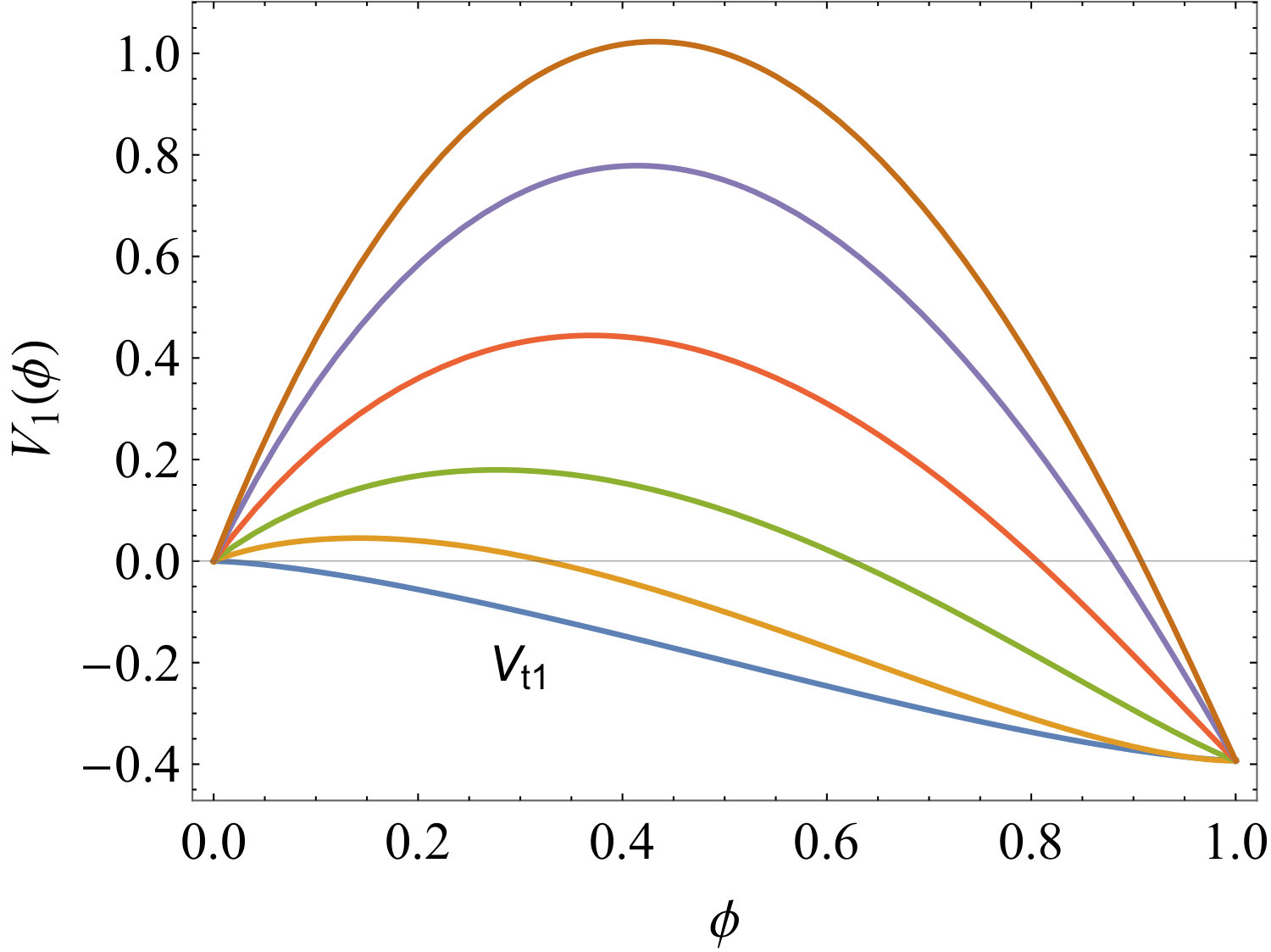 Figure 13