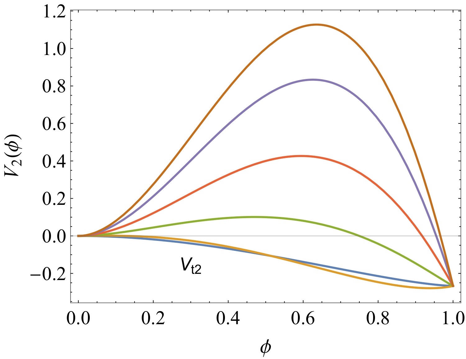 Figure 14