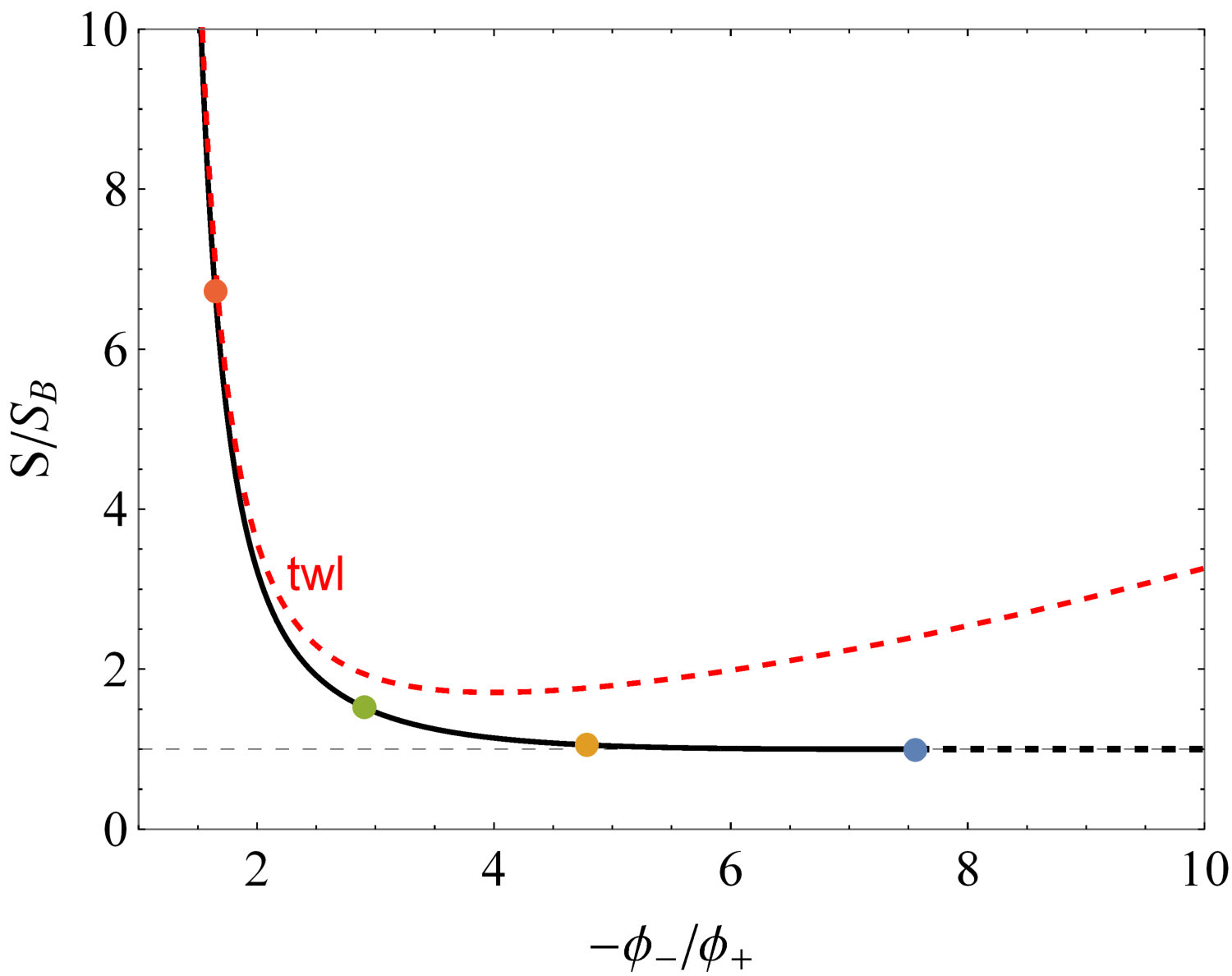 Figure 17