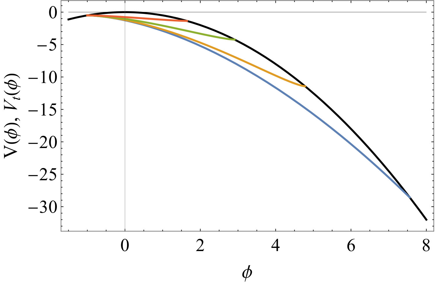 Figure 18