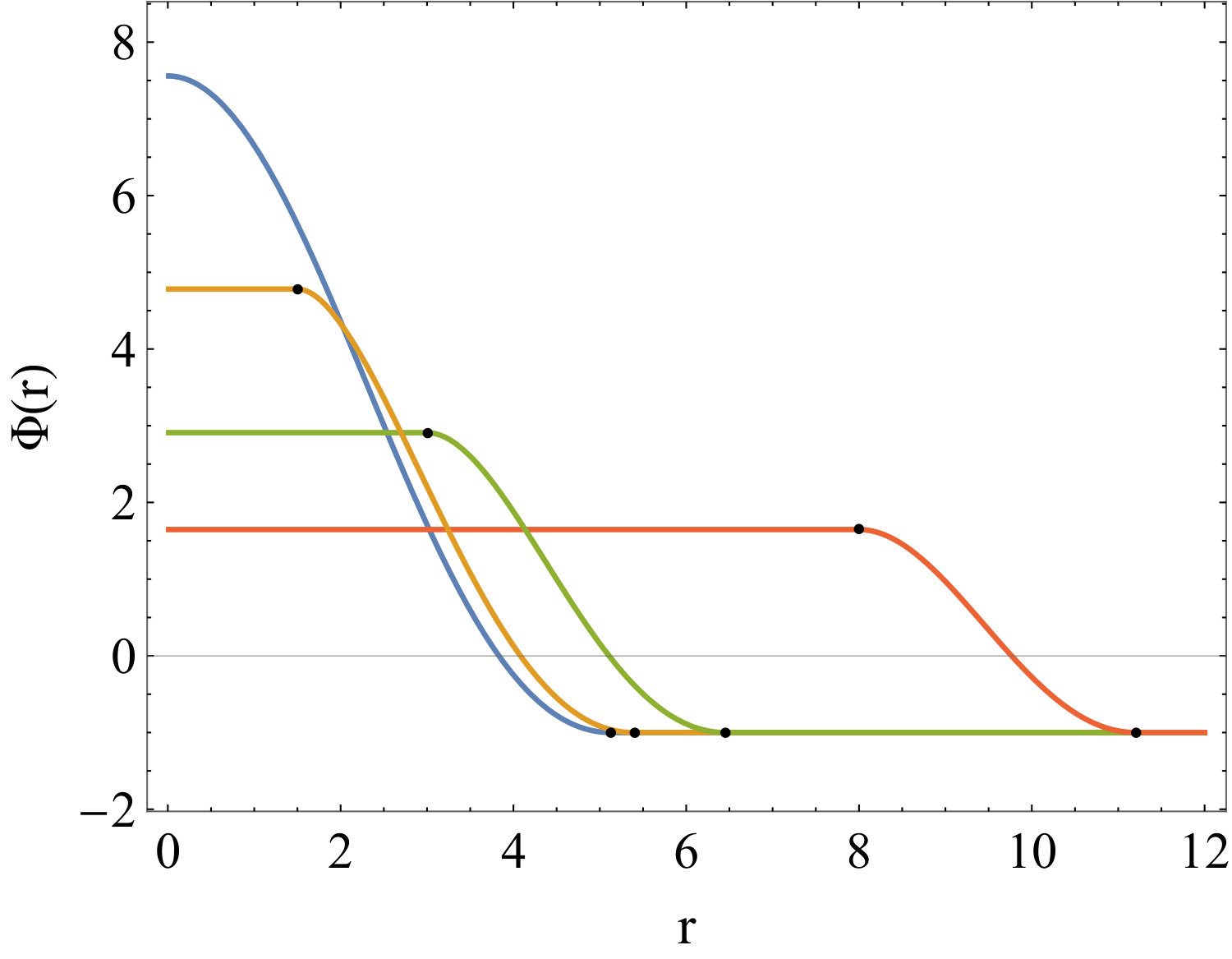 Figure 19