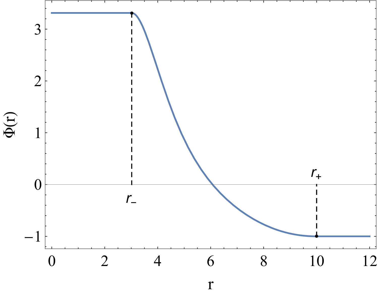 Figure 20