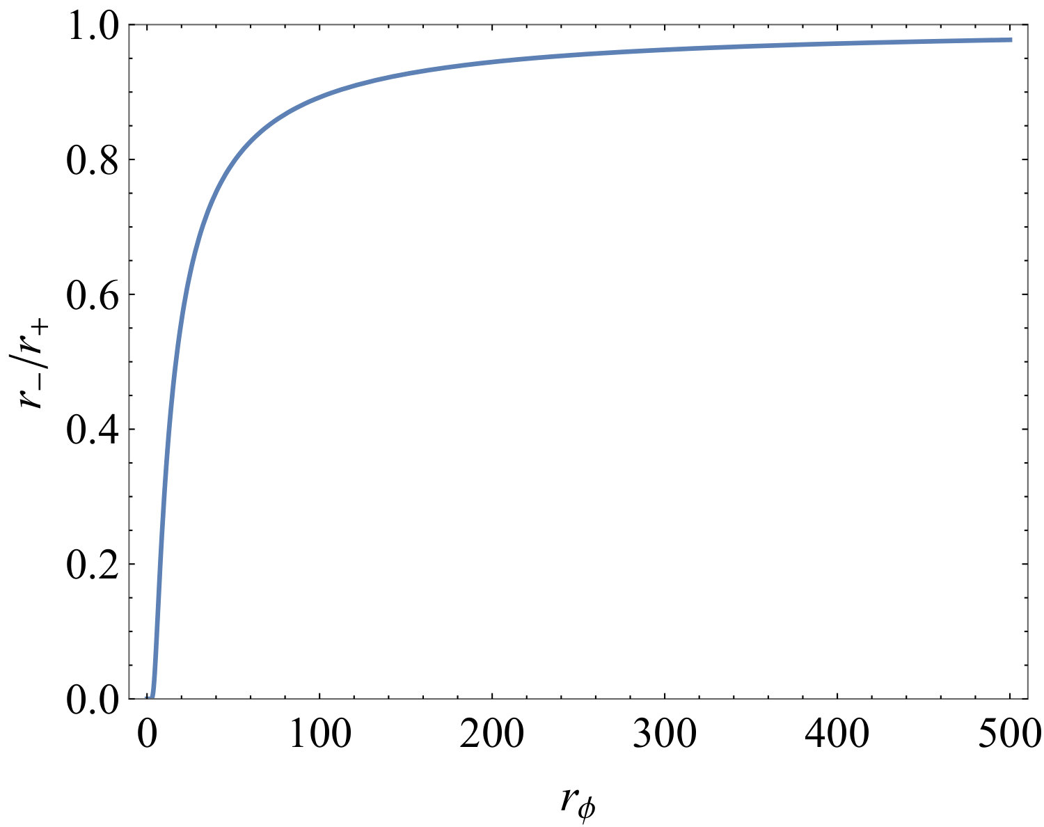 Figure 21