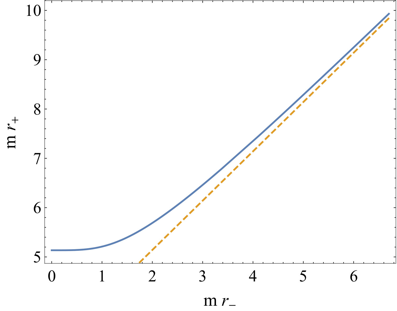 Figure 22