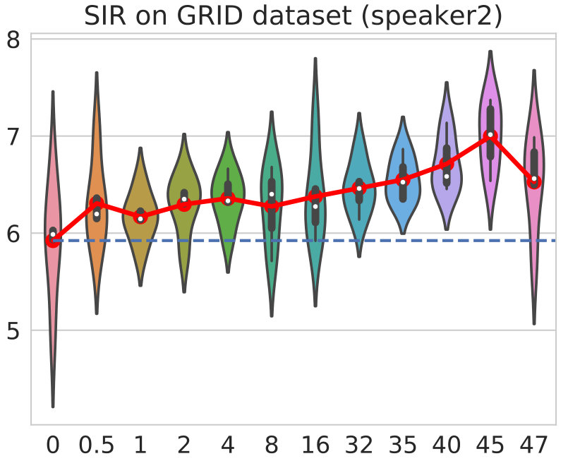 Figure 19
