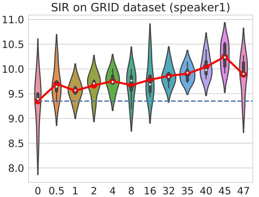 Figure 20