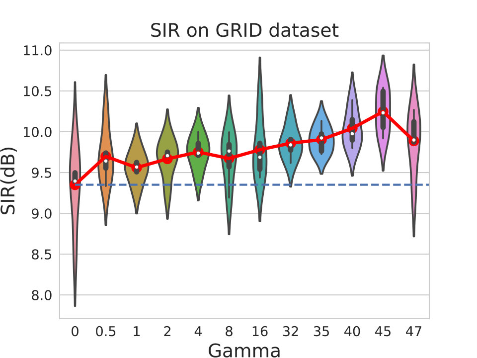 Figure 21