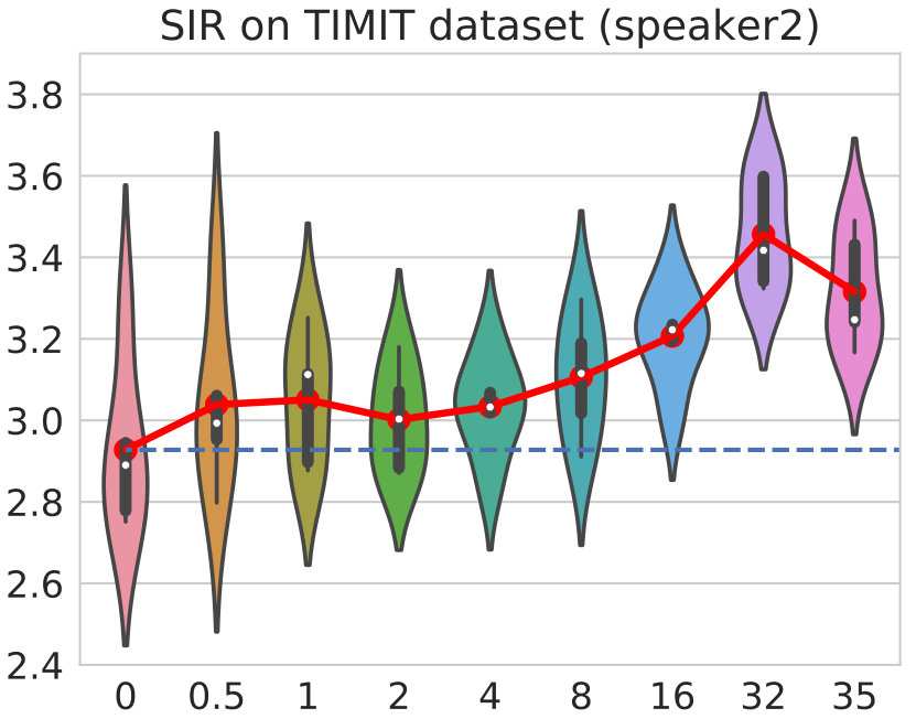 Figure 22
