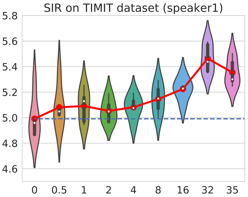 Figure 23