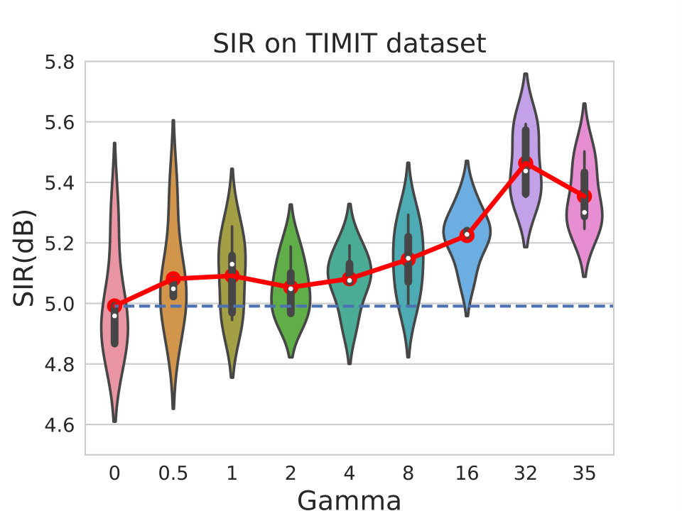Figure 24
