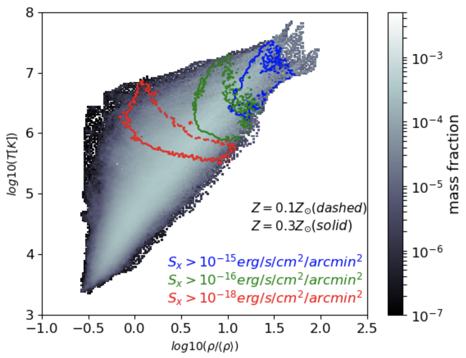 Figure 11