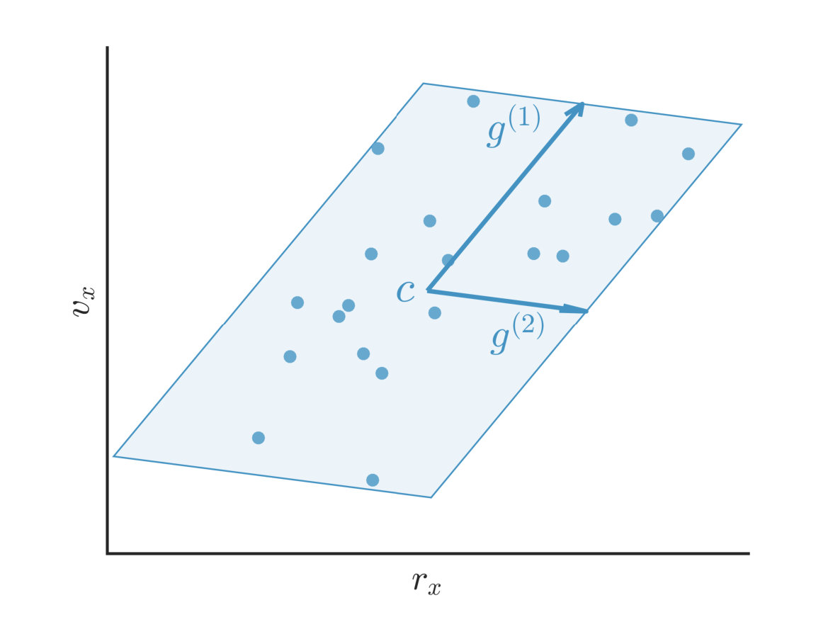 Figure 8