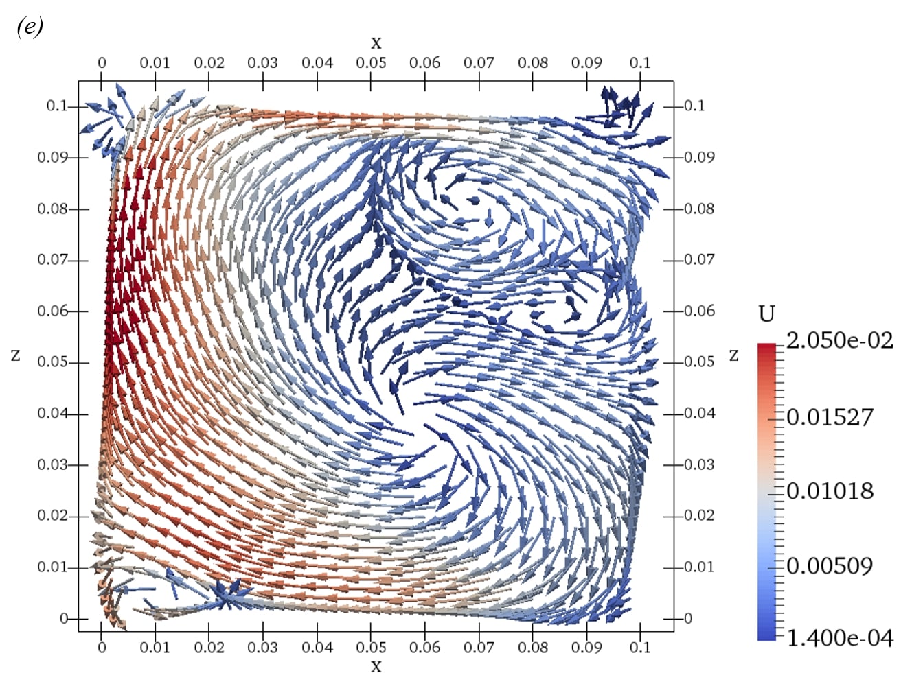 Figure 8