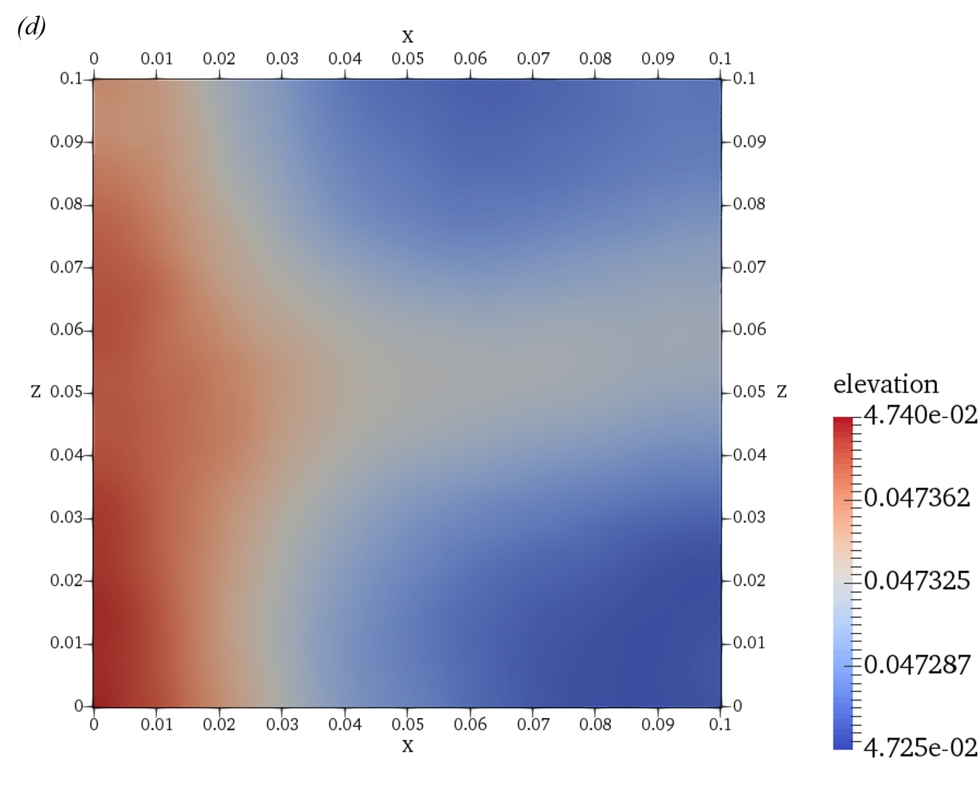 Figure 10