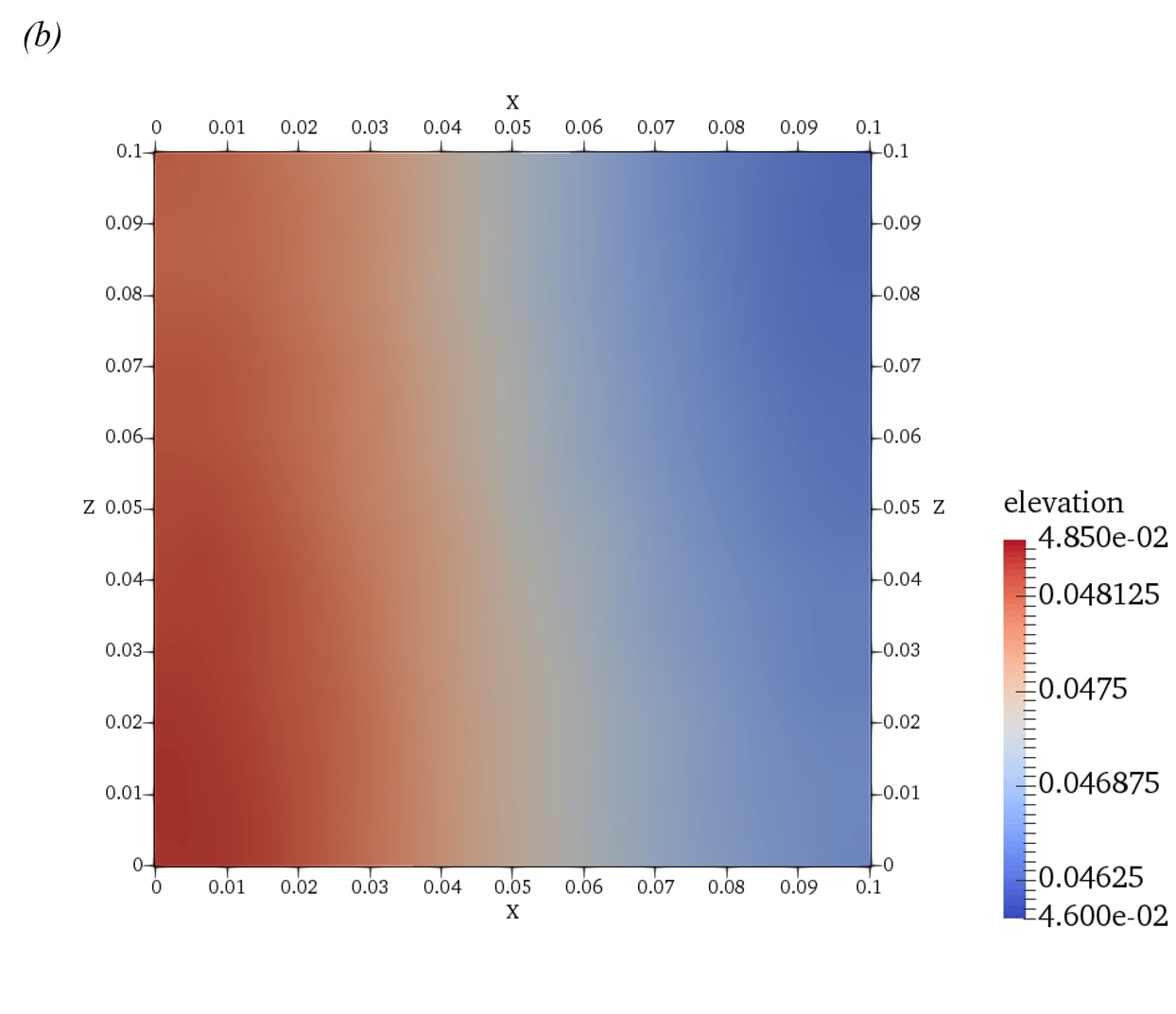 Figure 11