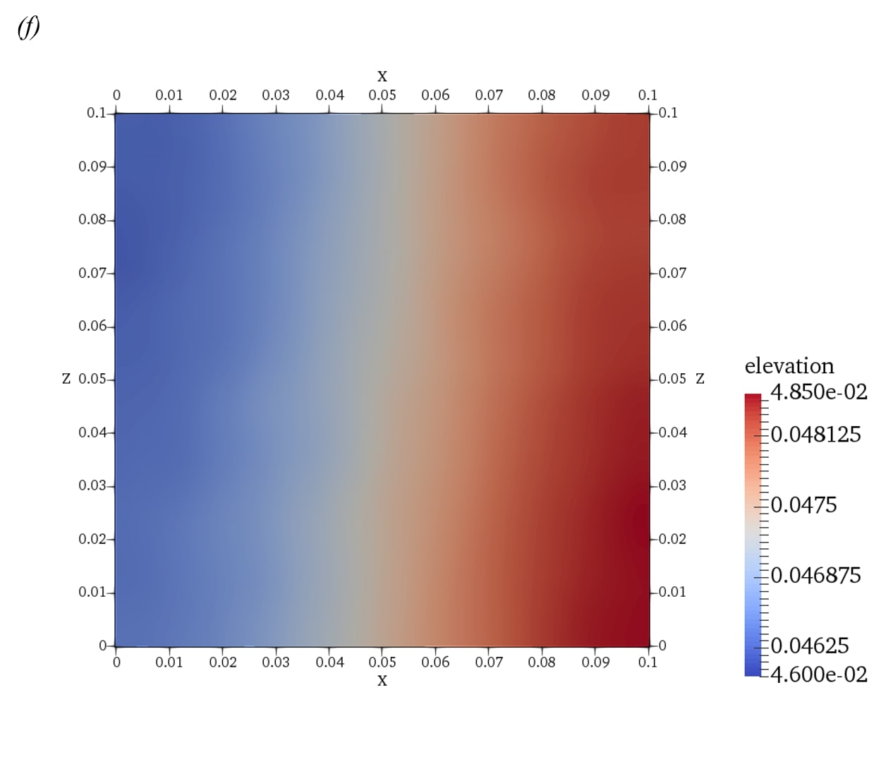 Figure 12