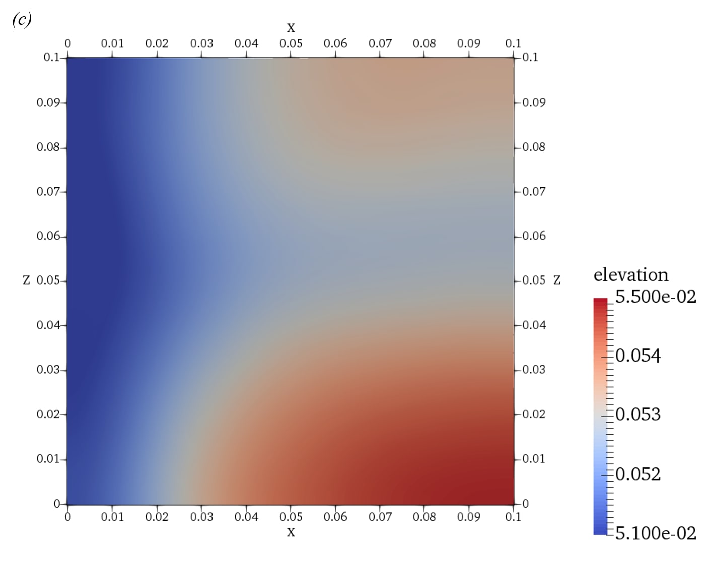 Figure 13