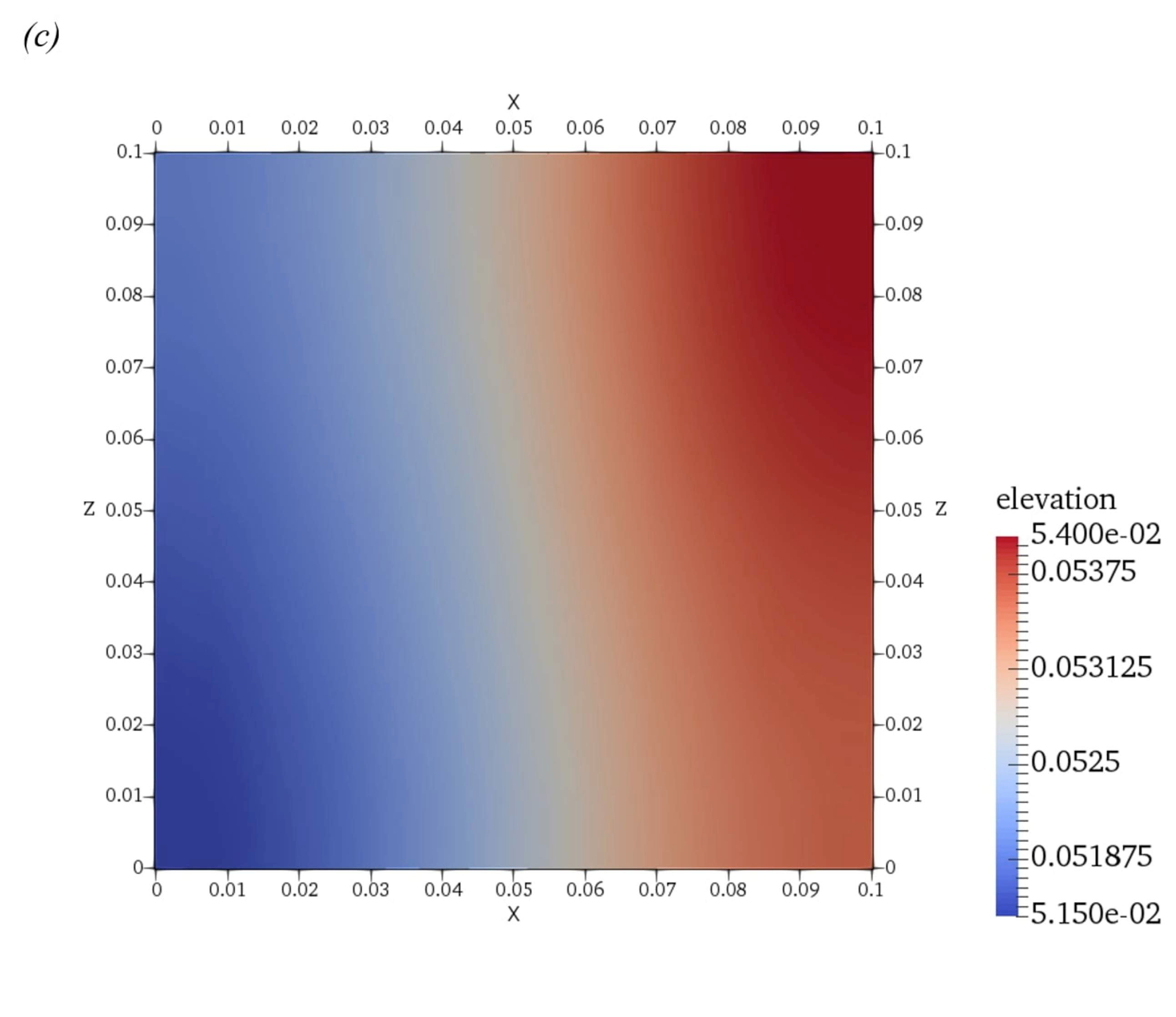 Figure 13