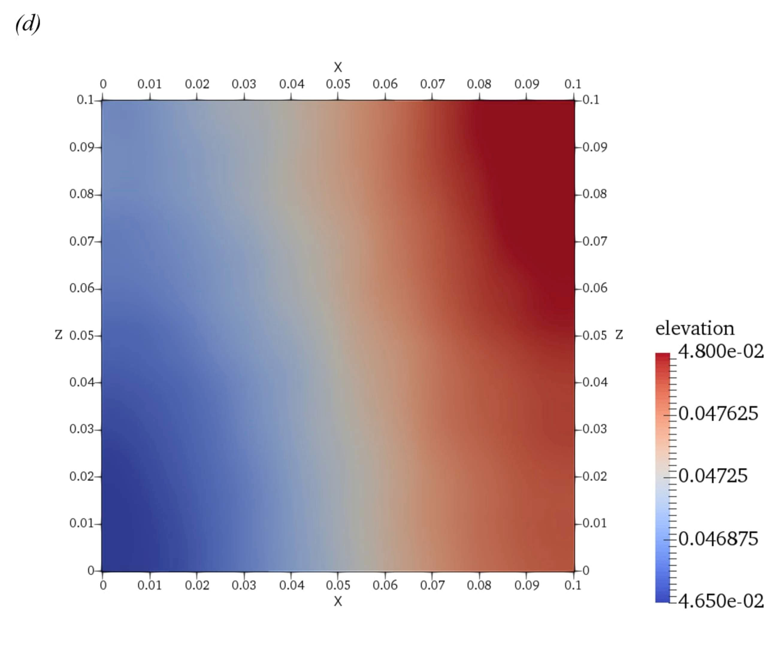 Figure 13