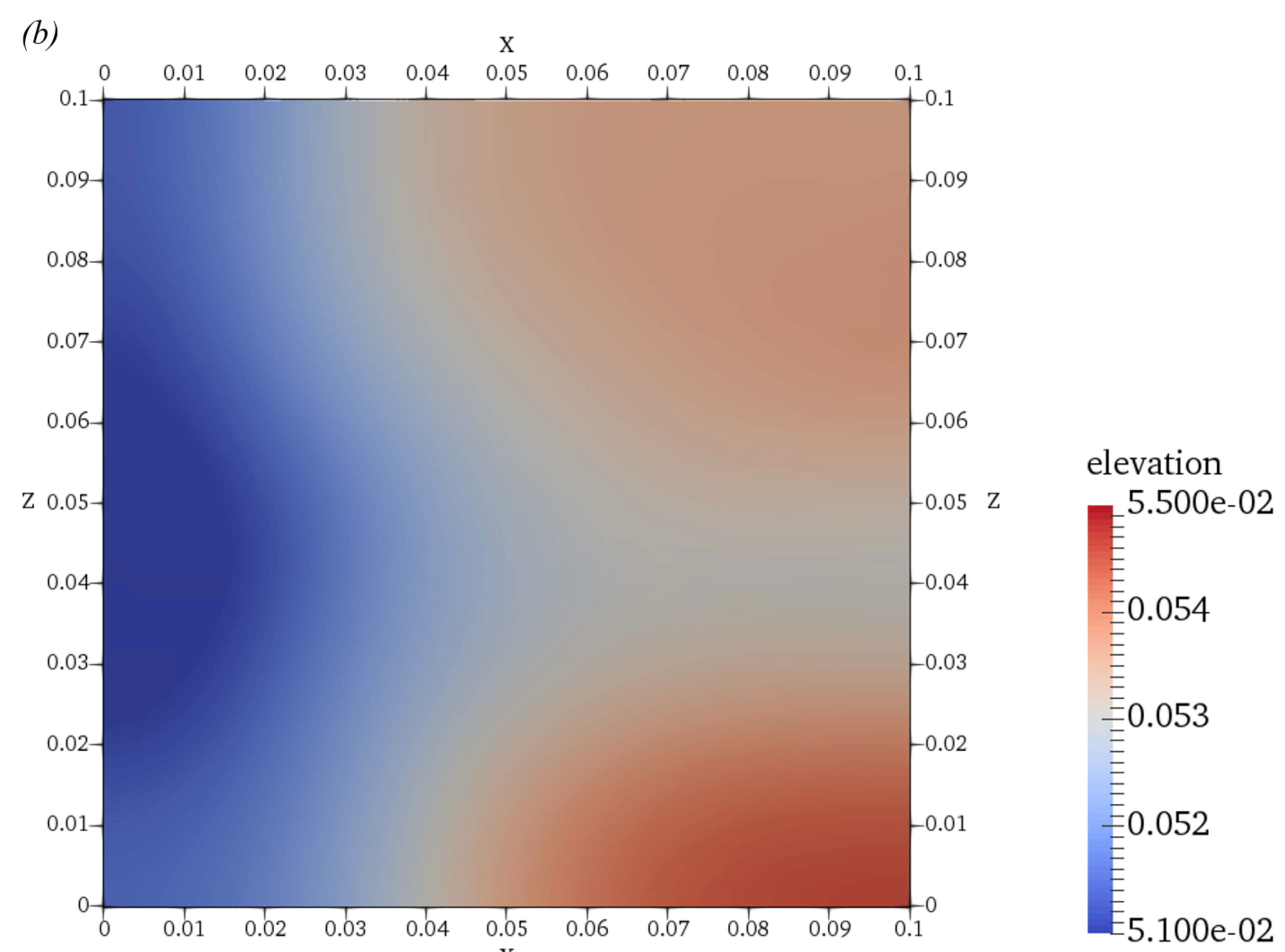Figure 16